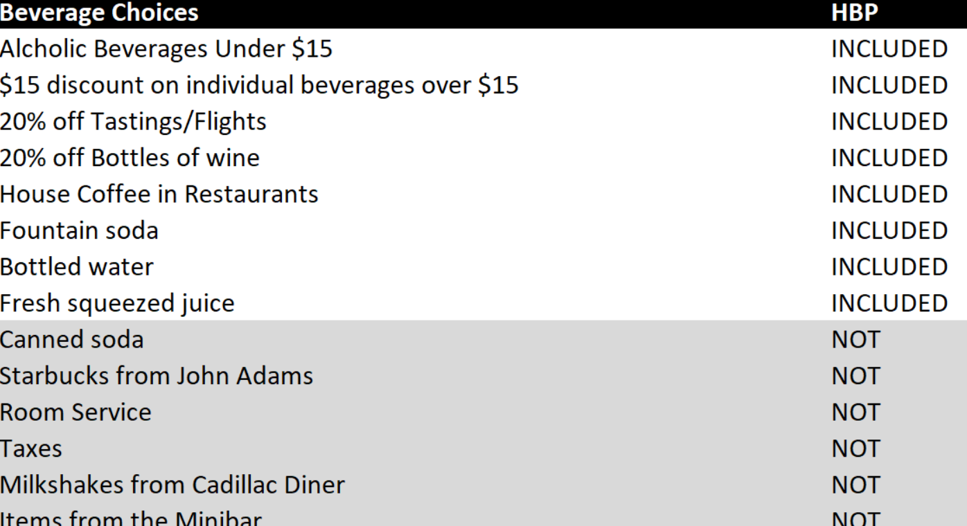 Beverage Package on Pride of America for 2024